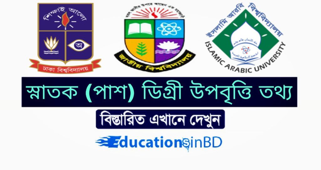 স্নাতক (পাস) ও সমমান পর্যায়ের শিক্ষার্থীদের উপবৃত্তি প্রদান বিজ্ঞপ্তি ২০১৯