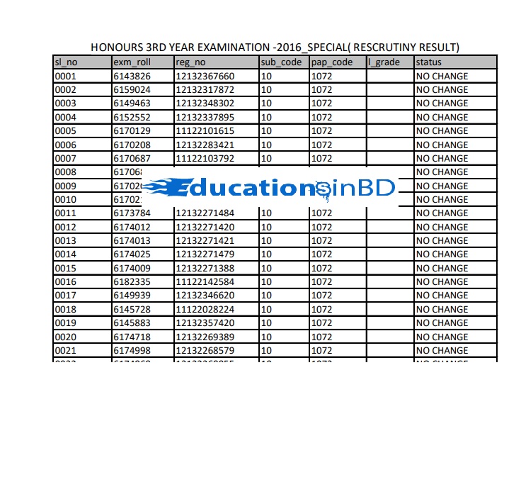 NU Honours 3rd Year RESCRUTINY RESULT 2018 www.nu,ac.bd