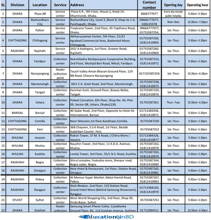 Samsung Mobile Phone Customer Service List in BD